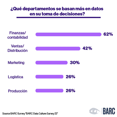 Departamentos Basados En Datos